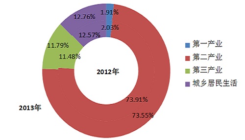 中電聯(lián)發(fā)布2014年度全國電力供需形勢分析預測報告1.jpg